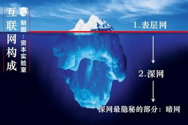 暗网软件隐秘世界中的科技先锋与阴暗面探析