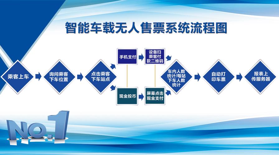 公交车上的微缩社会从智能支付到社交网络