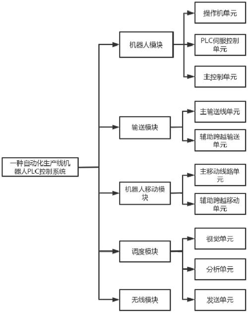 软件机器人未来商业流程自动化的关键力量