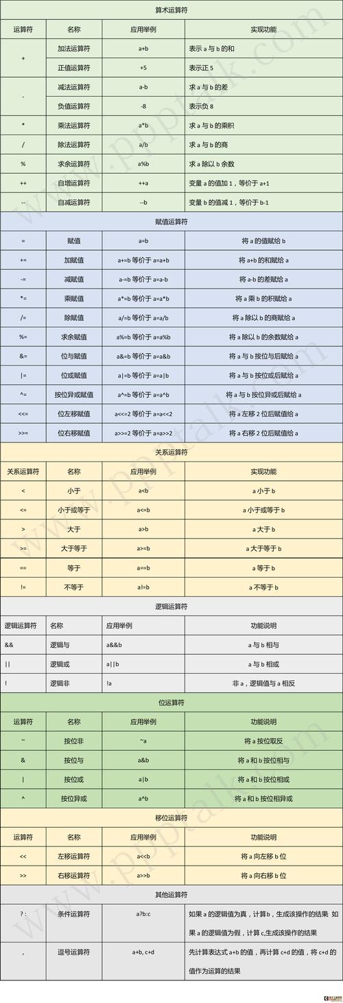 从运算符到门派解读V1的符号演变历程