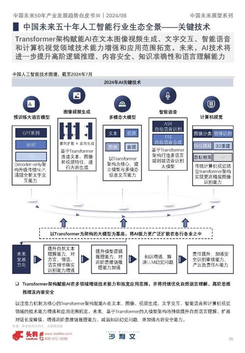 探索未来最新网站设计趋势与应用