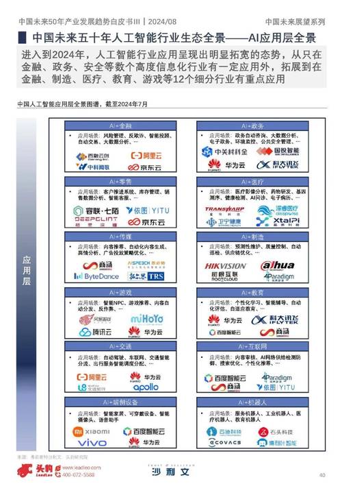 探索未来最新网站设计趋势与应用