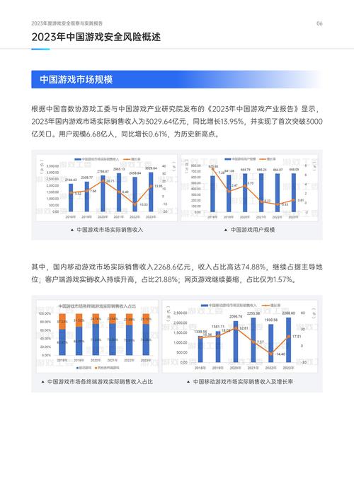 2023年度游戏软件排行榜探索未来游戏的无限可能