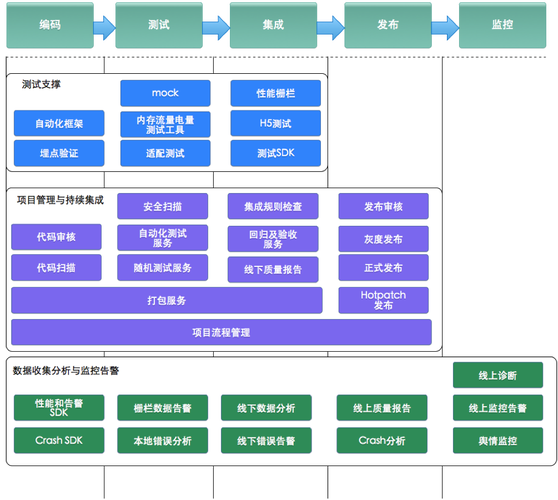 软件测试如何构建高效、精准的软件质量保障体系