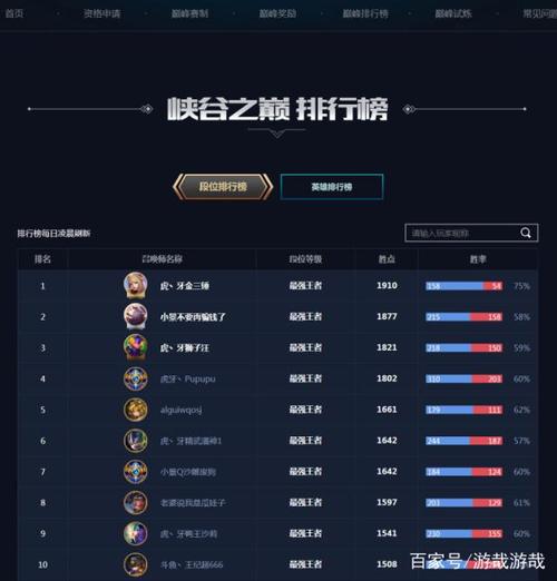 游戏盒中的“十强”排名谁是真正的王者？
