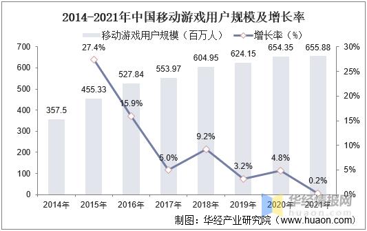 0元手游游戏行业的未来趋势与玩家体验的革新