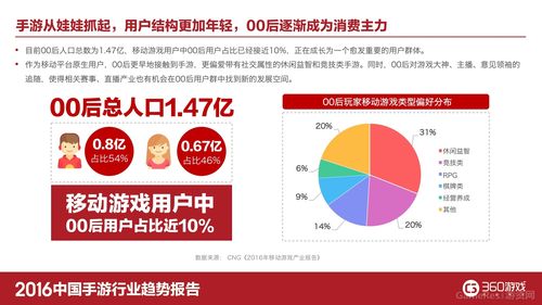 0元手游游戏行业的未来趋势与玩家体验的革新