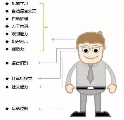 神速技能从0到1的进化之路