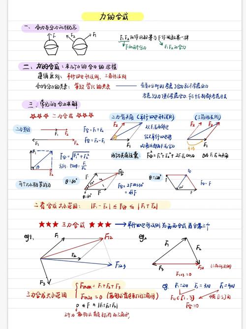 力的合成实验视频制作揭示科学实验的美学与教育价值