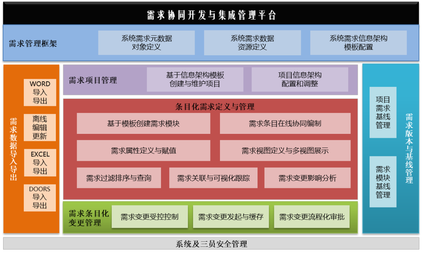 软件需求分析构建完美软件的基石