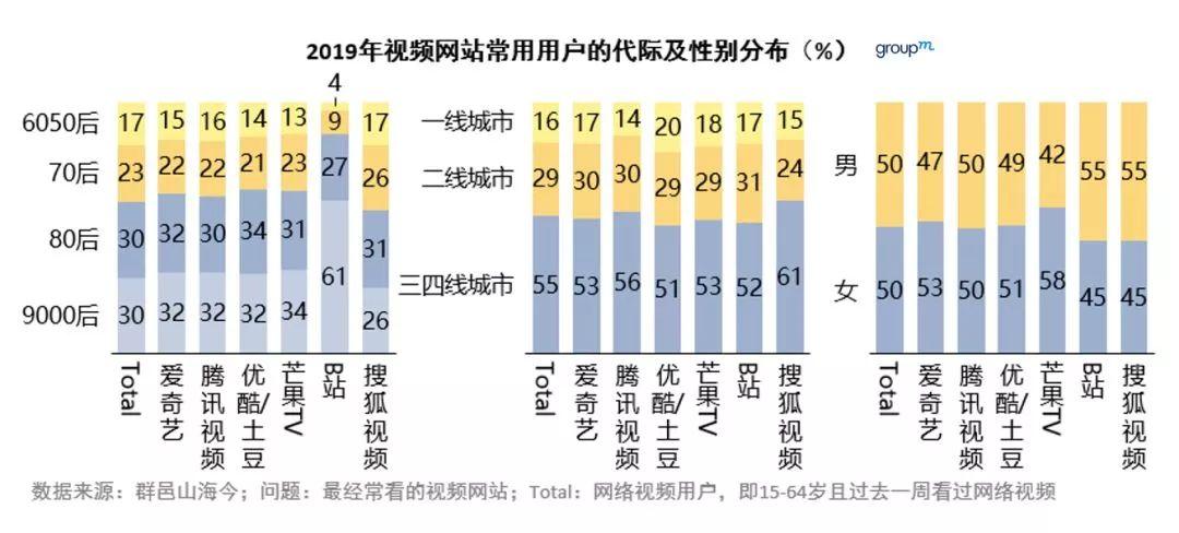 “性视频网站”的利与弊我们应该如何看待？