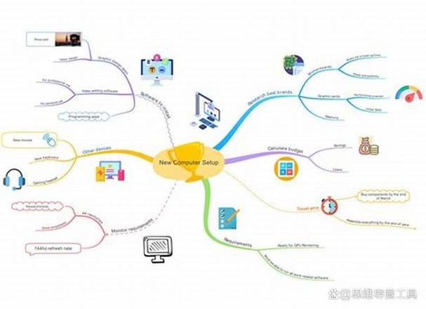 从免费的思维导图软件入手，学会高效思考和布局