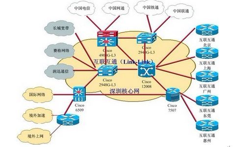 黄色视频网络网络空间图解分析