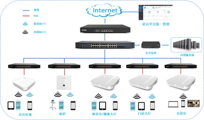 WiFi管理软件构建安全高效的无线网络环境