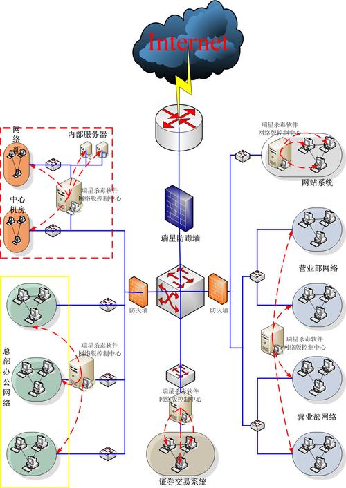 WiFi管理软件构建安全高效的无线网络环境