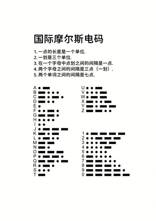 数字时代的符号从摩尔斯电码到二维码