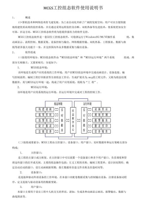 MCgspro组态软件深度解析从新手到大师的华丽变身