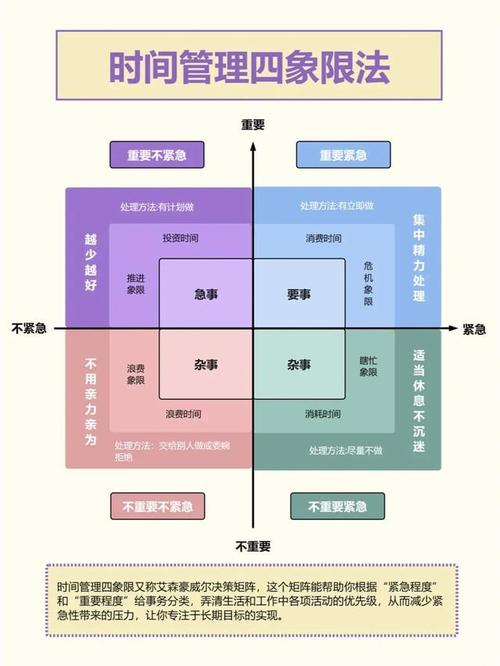 在快节奏生活中，探索无套直入的高效时间管理策略