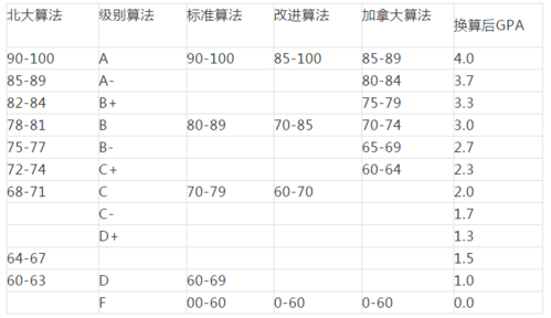 如何用“狠狠操免费视频”来提升你的GPA