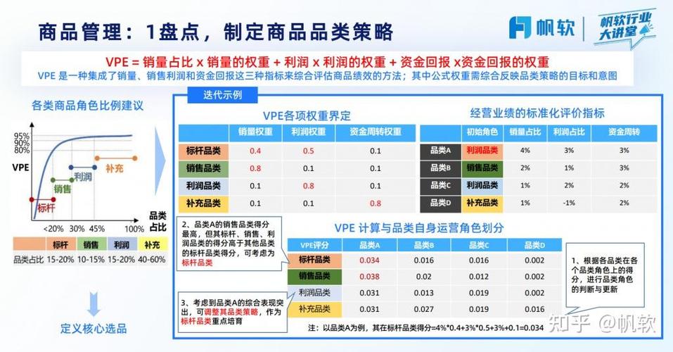 帆软软件数据驱动，助力企业腾飞