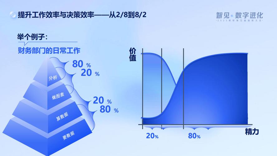 帆软软件数据驱动，助力企业腾飞