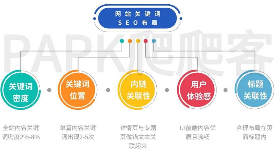 百度SEO优化软件提升网站可见度的利器