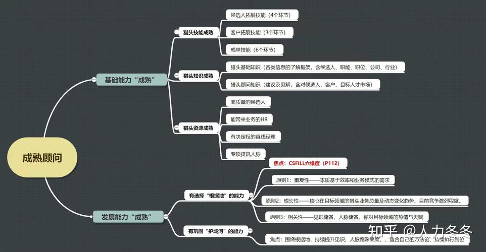 技能让知识成为力量构建个人竞争力的关键路径