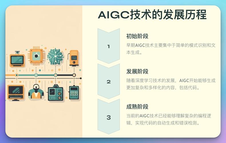 人工智能科技新突破AI视频软件的研发与应用