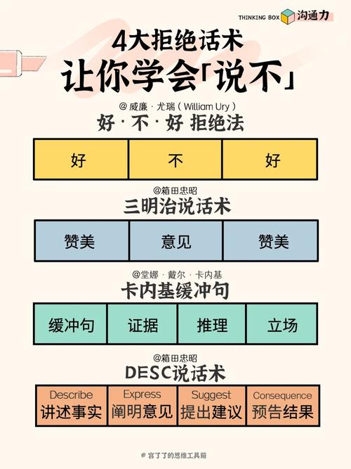 如何在沟通中“巧妙”地说“不”让你的“拒绝”增添三分趣味