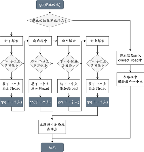 软件架构图从迷宫到宫殿的华丽变身