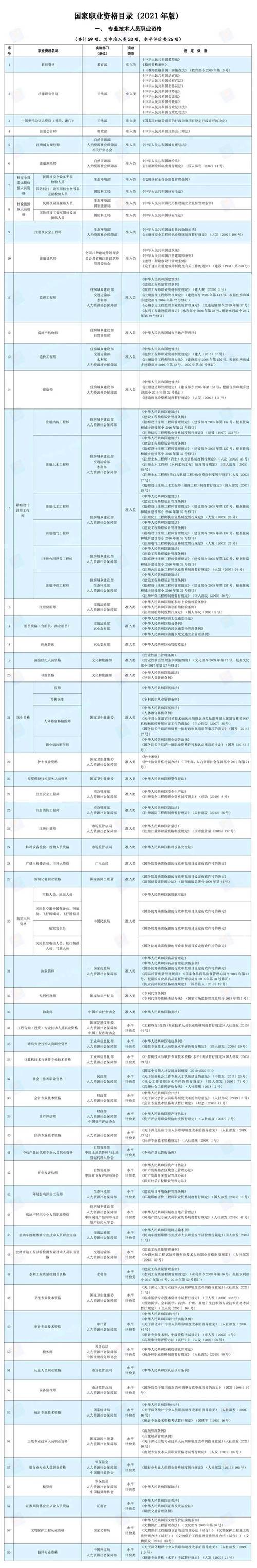 职业技能等级证书查询打造智能证书查询平台