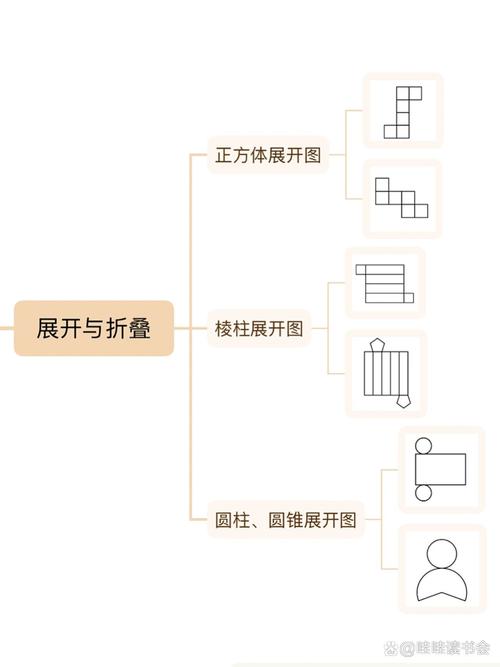 拓扑图软件当结点遇到线，一个几何世界的奇妙旅行