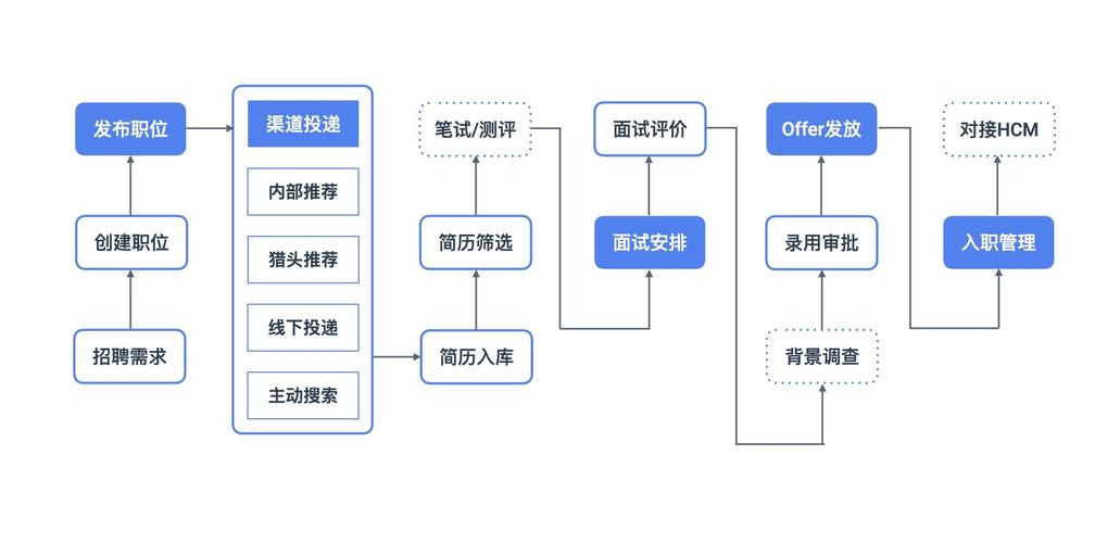 谷露视频数字化职场知识传递与创新的探索者