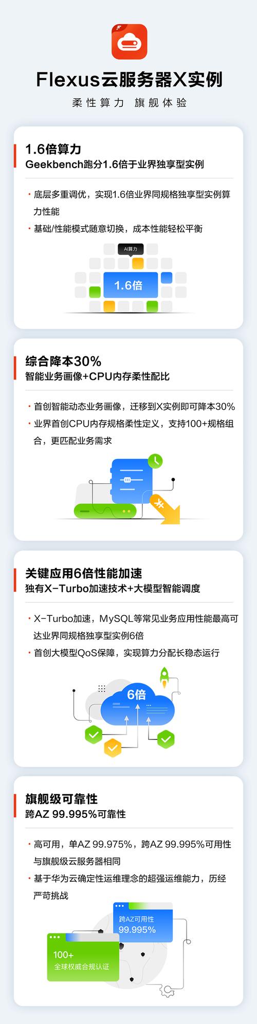 国内云服务器企业数字化转型的基石