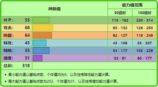 宝可梦技能大全从基础到进阶的技能解析