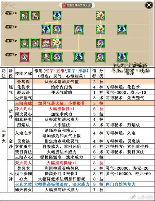 无限技能点？你确定这不是梦游在技能树上？