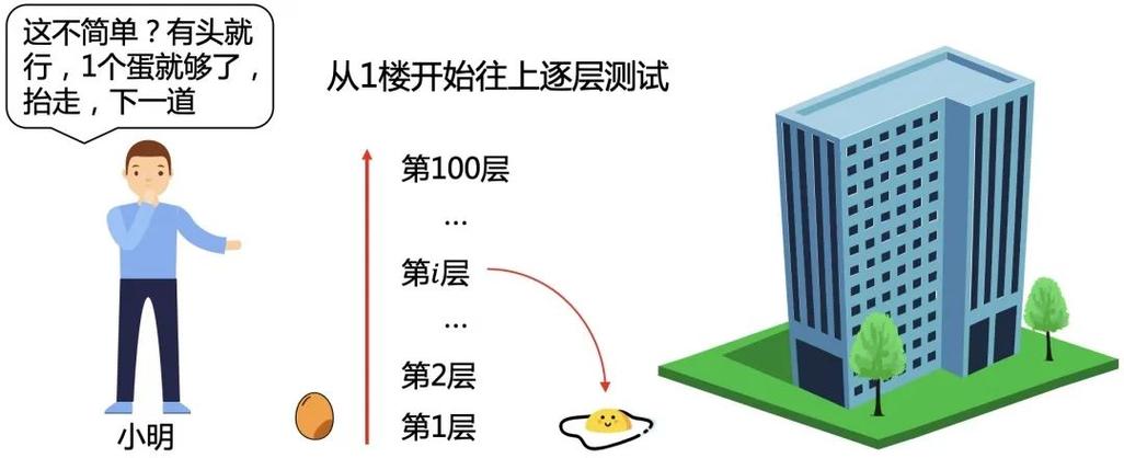 技能大比拼看谁能把鸡蛋从高楼扔下来而不碎？