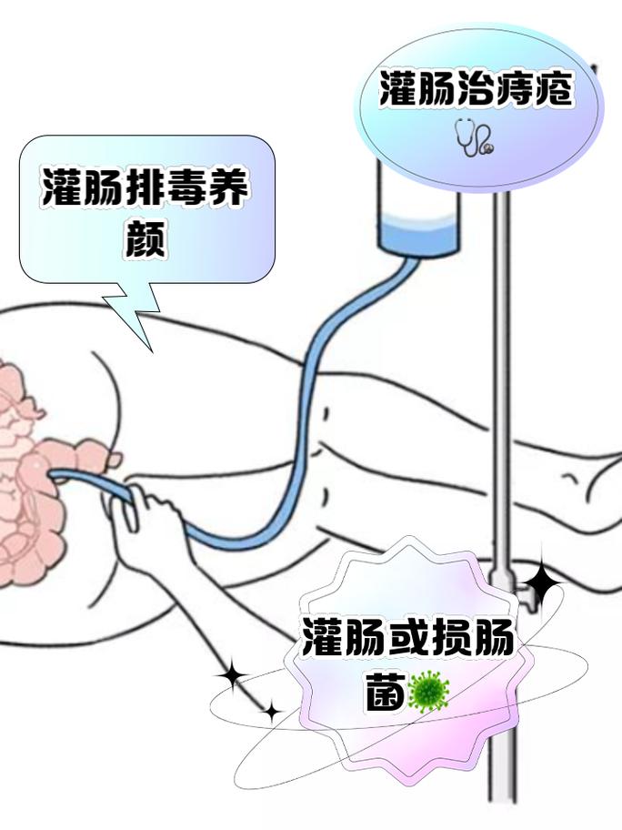 灌肠视频如何改变了医疗教育与实践