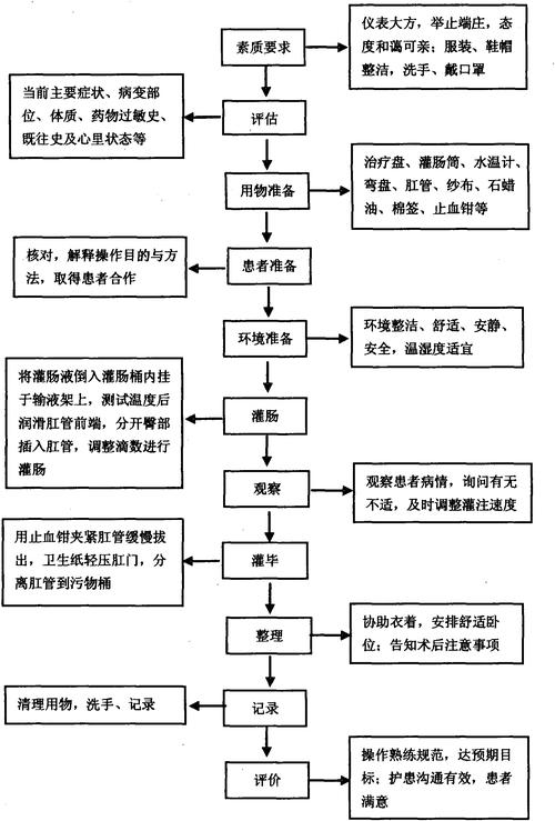 灌肠视频如何改变了医疗教育与实践