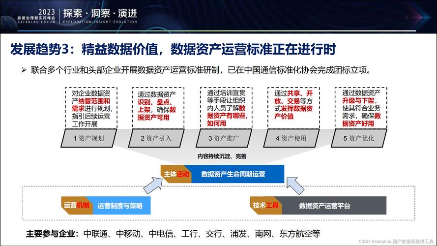 企业数据管理的未来趋势高效、安全、灵活