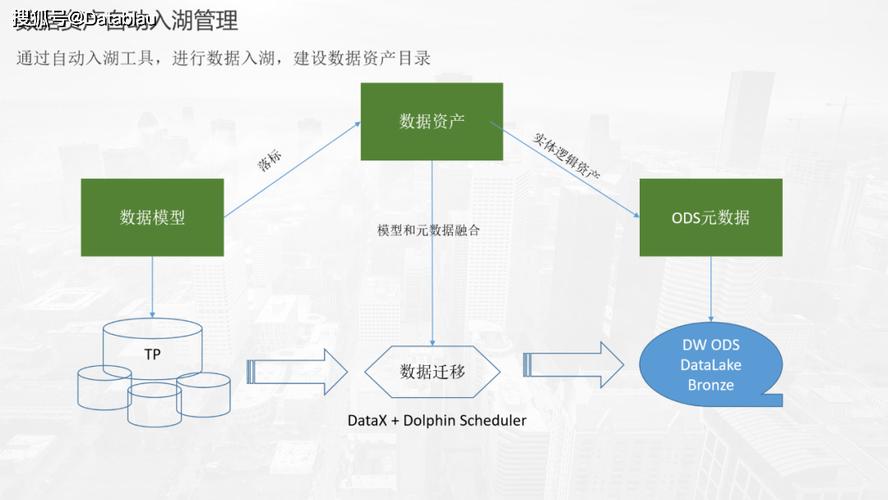 企业数据管理的未来趋势高效、安全、灵活