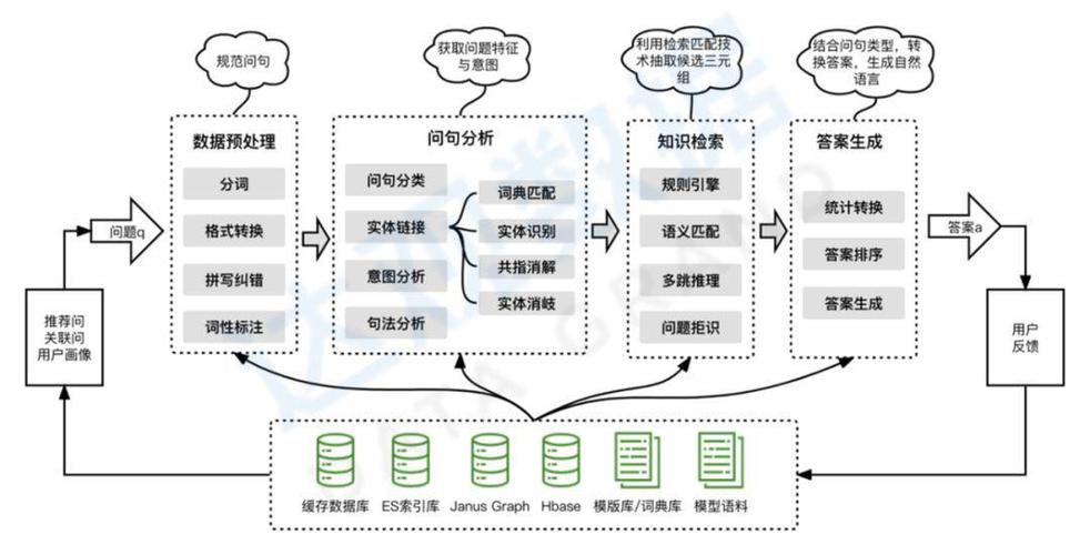 “知识图谱”构建优视频平台构建用户个性化观影体验