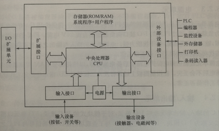 PLC仿真软件在现代工业自动化中的应用与展望