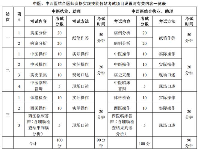 临床执业医师实践技能考试内容全面解析