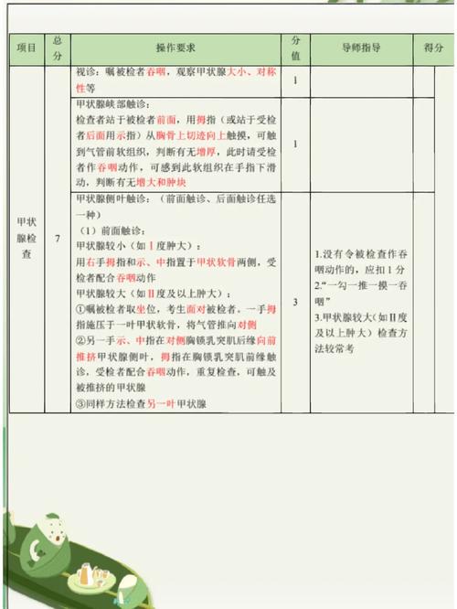 临床执业医师实践技能考试内容全面解析