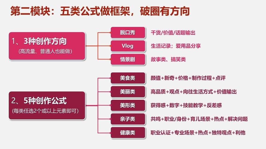 快影视频制作从创意到成品的全流程解析