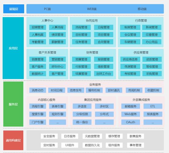 新时代办公软件OA系统如何重塑企业效率与协作