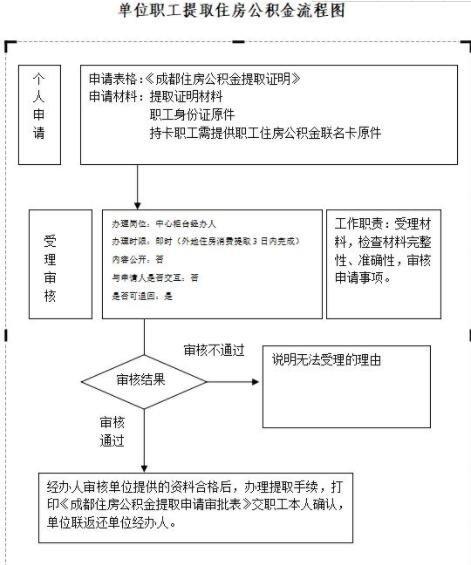 成都技能补贴政策解读与申报流程详解