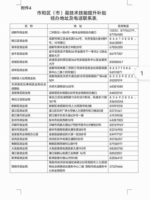 成都技能补贴政策解读与申报流程详解