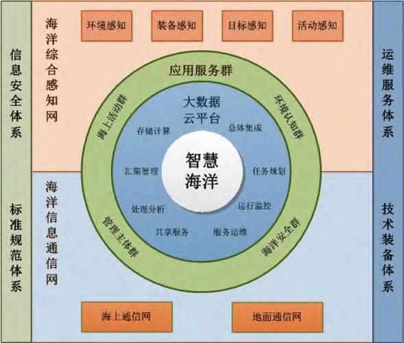 采集软件从数据海洋中提炼智慧的源泉